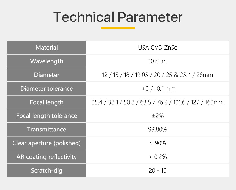 Raylasers CO2 Laser USA CVD ZnSe Meniscus Focus Lens Sale In Bulk