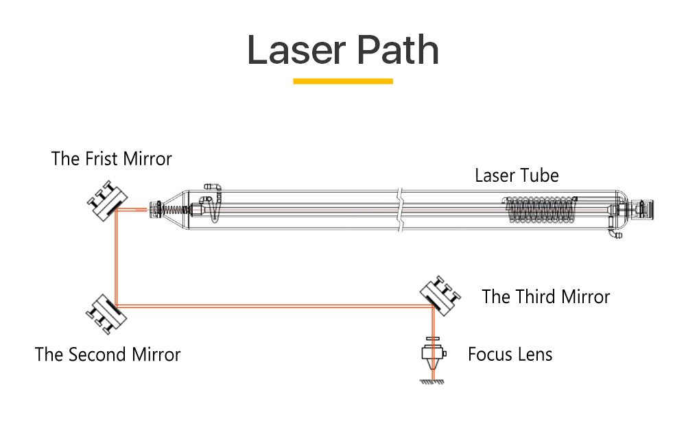 Raylasers CO2 Laser Mo Reflective Mirror Lens Sale In Bulk