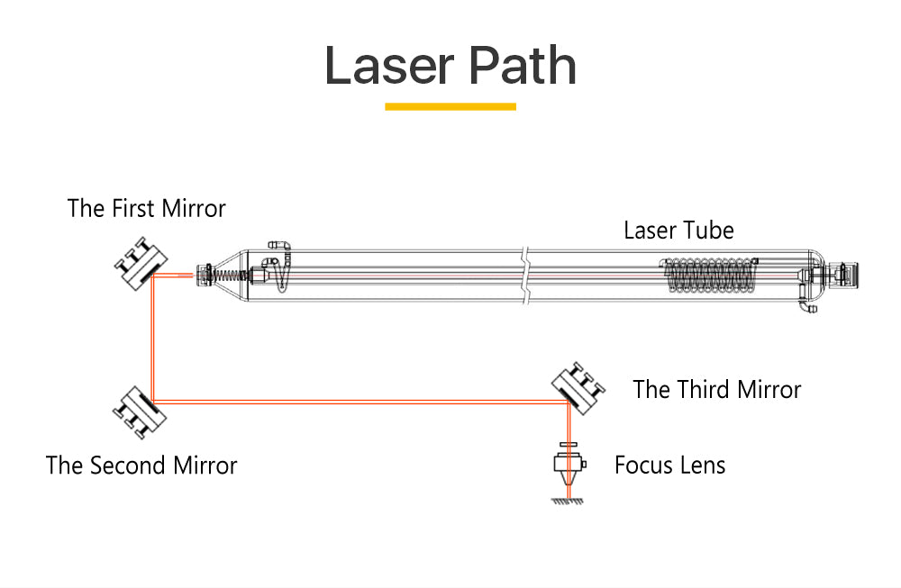 Raylasers CO2 Laser USA CVD ZnSe Meniscus Focus Lens Sale In Bulk