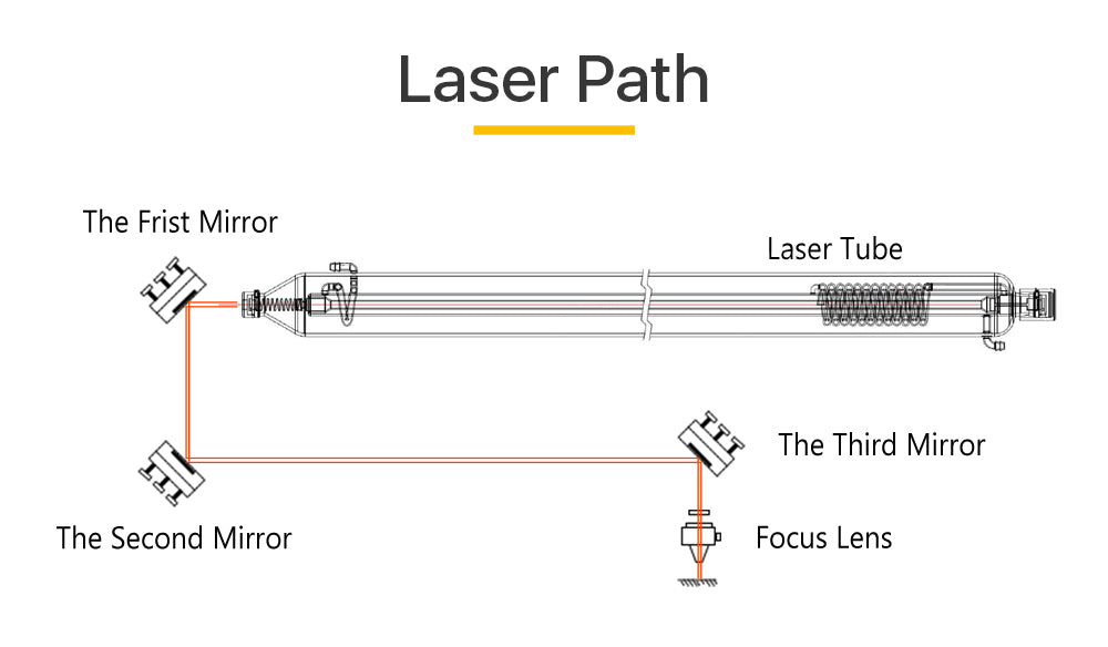 Raylasers CO2 Laser Si Reflective Mirror Lens Sale In Bulk