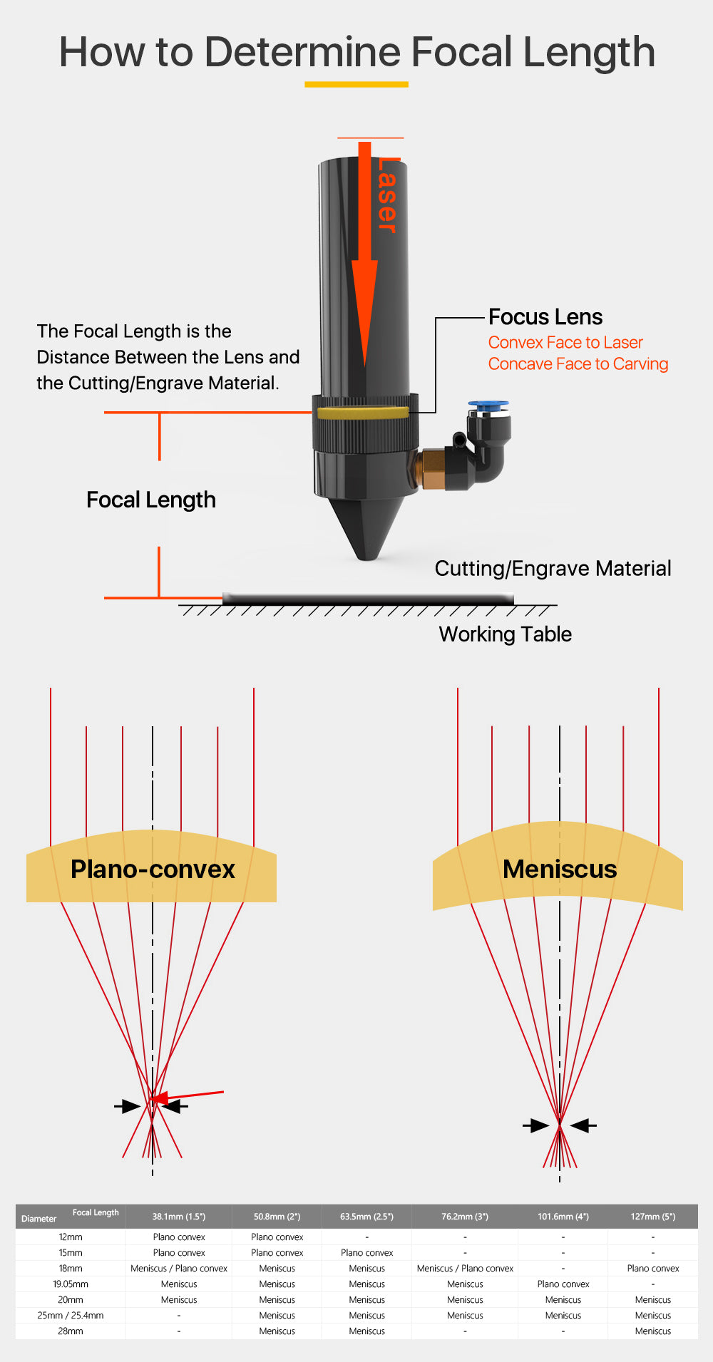 Raylasers CO2 Laser USA CVD ZnSe Meniscus Focus Lens Sale In Bulk