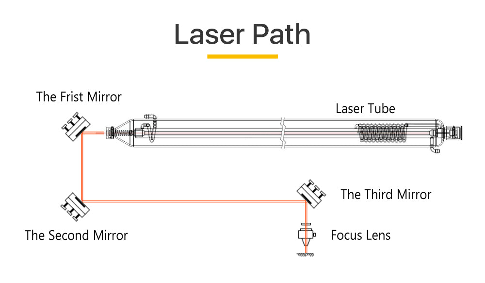 Raylasers Lens Bundle For Sale CO2 Laser Focus Lens+Si Reflective Mirror Lens