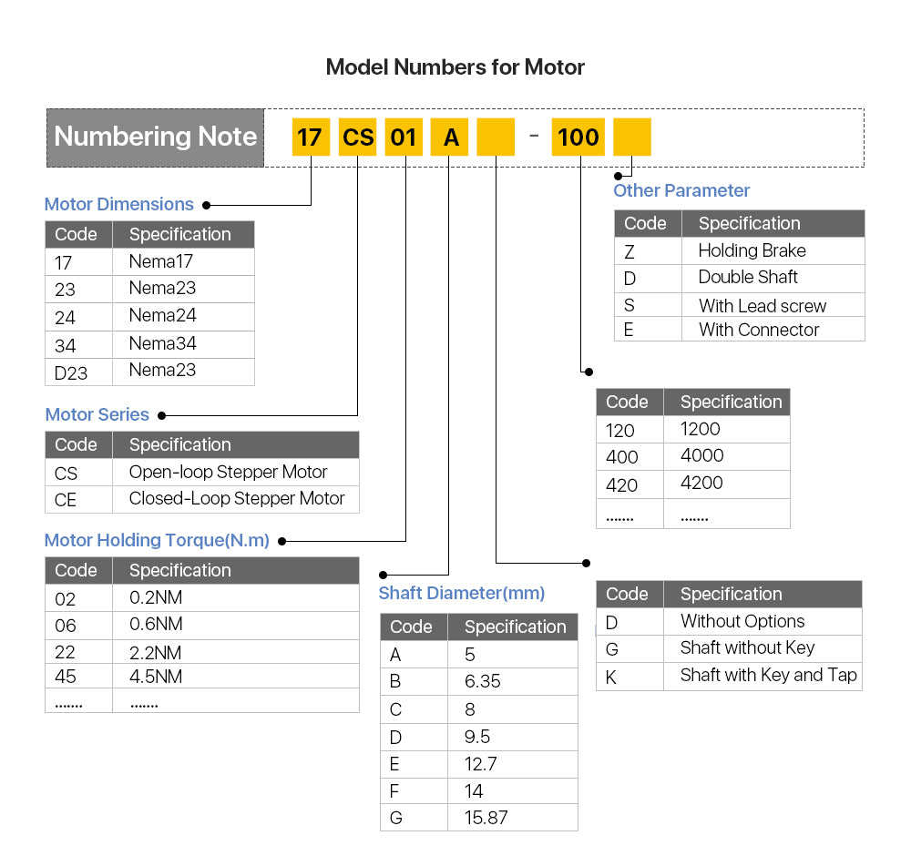 17 stepper motor cnc stepper motor