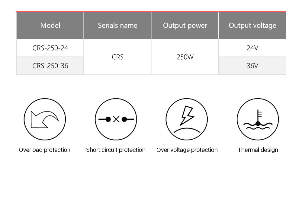 250W Switch Power Supply 24V 36V