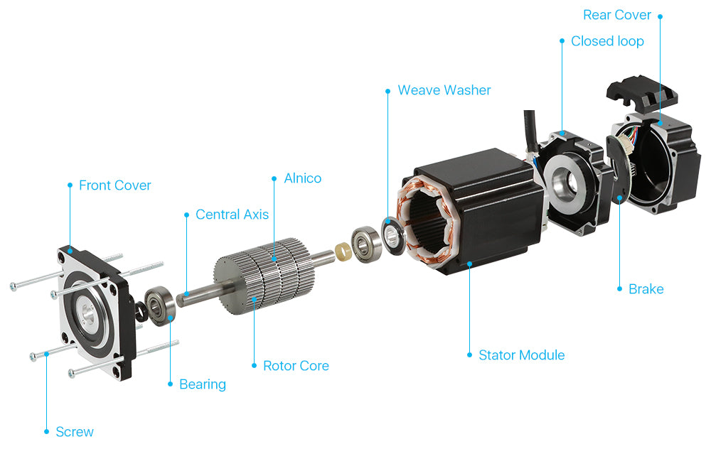 4 Axis Nema 34 Stepper Motor