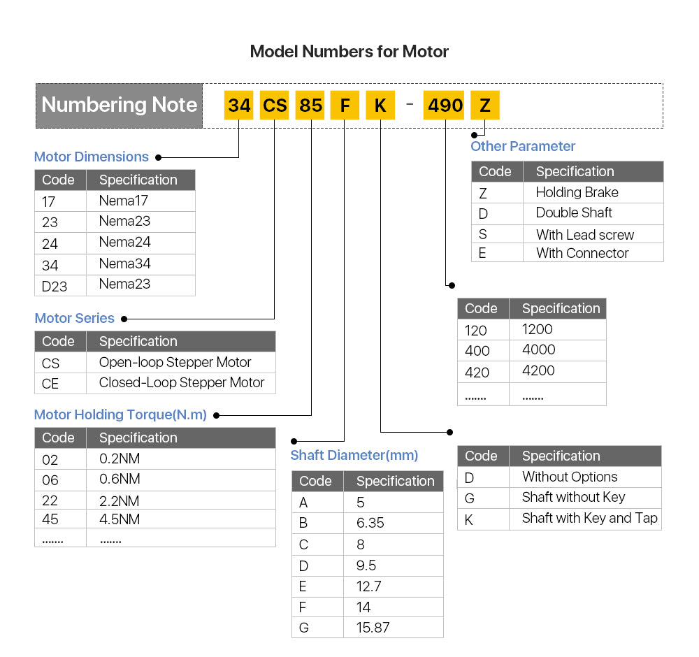 4 Axis Nema 34 Stepper Motor