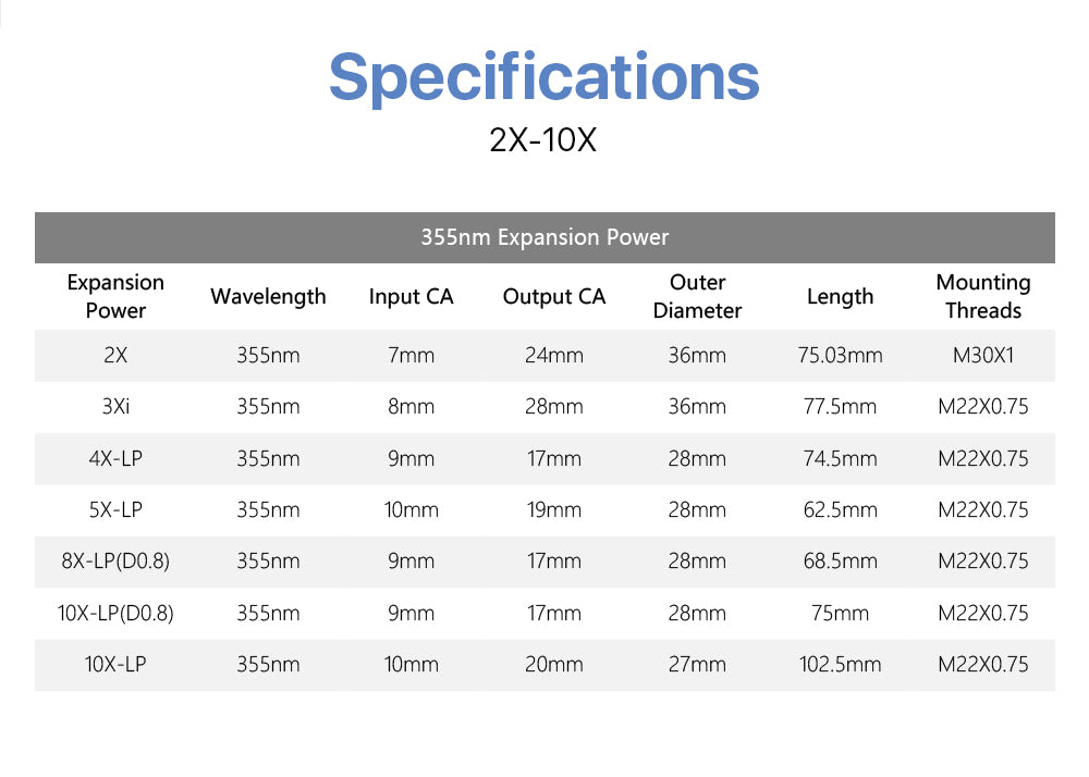 Raylasers 355nm UV Beam Expander