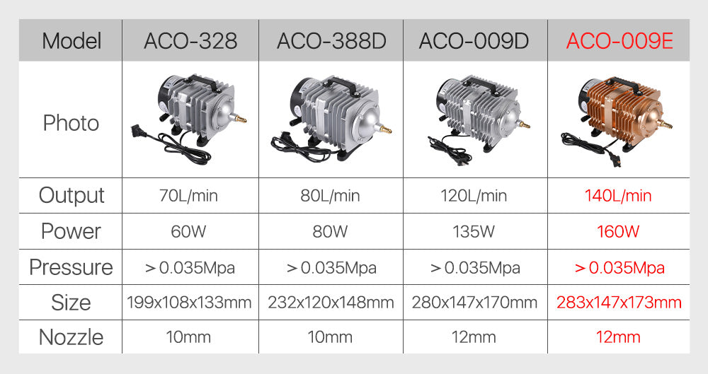 Raylasers 160W Hailea Air Compressor Pump