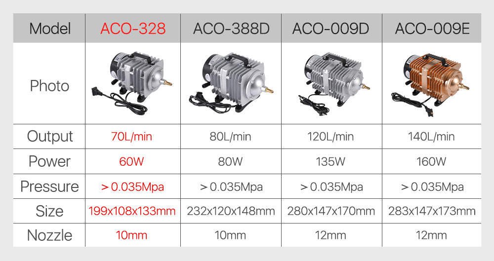 60W Hailea ACO-328 Air Compressor Pump