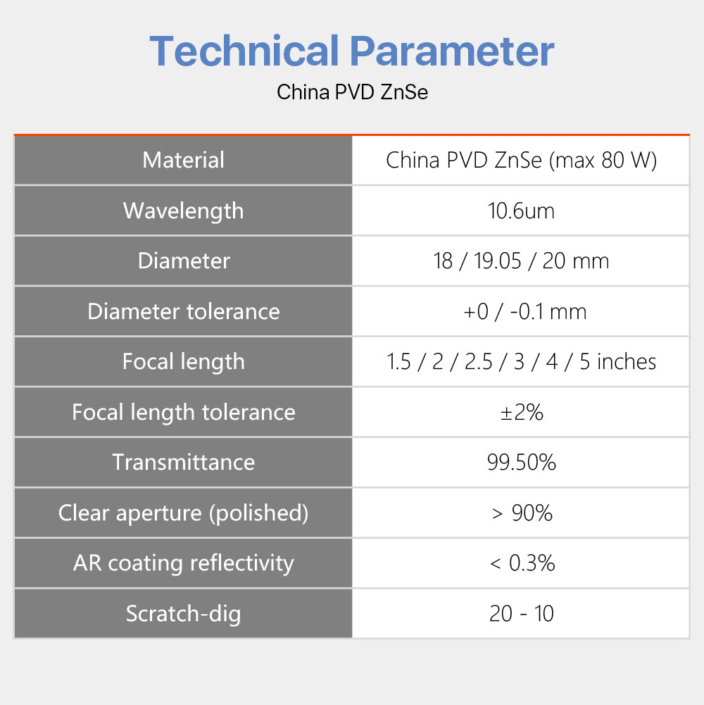 Raylasers CO2 Laser China PVD ZnSe Focus Lens Sale In Bulk