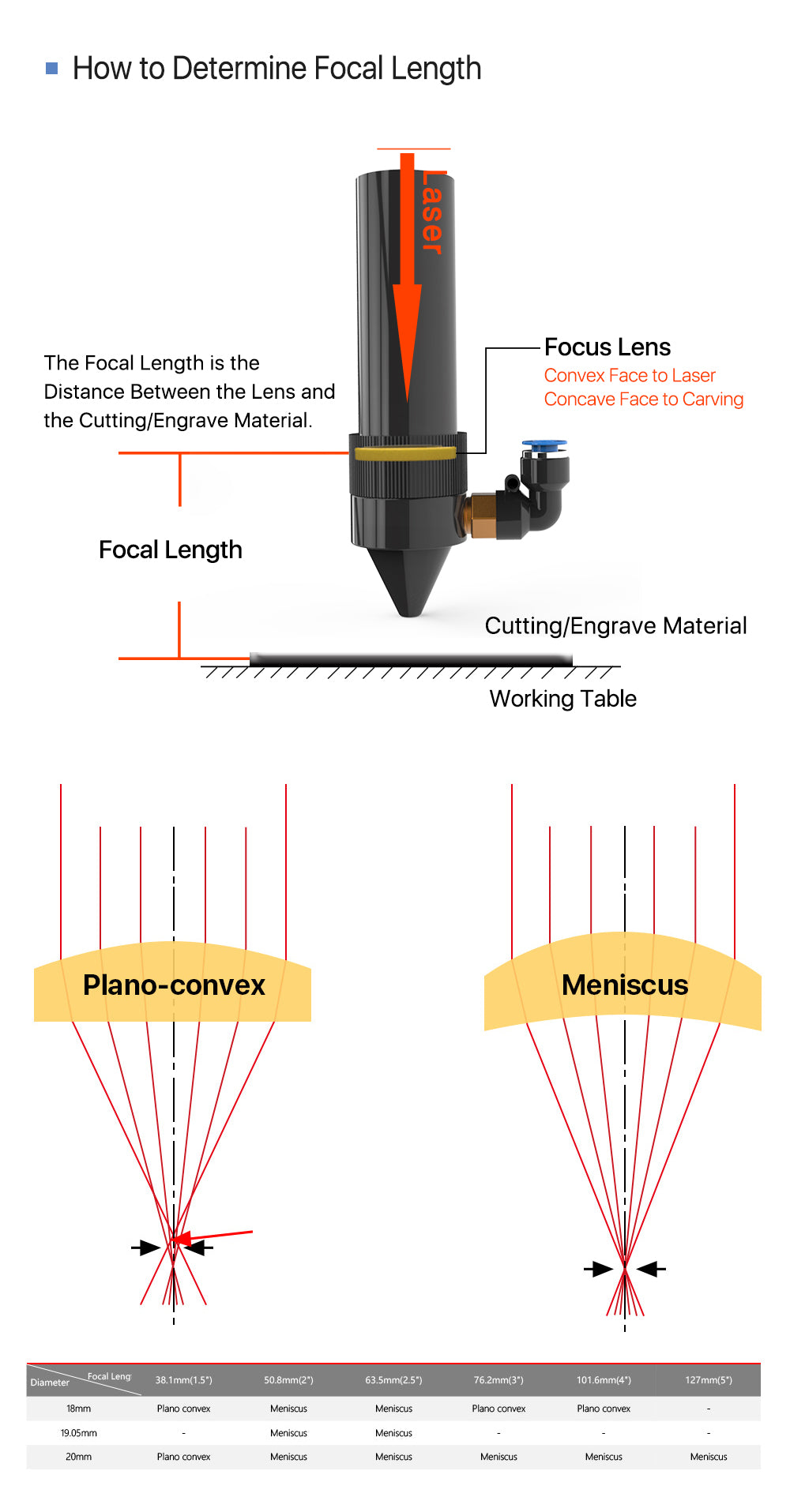 Raylasers CO2 Laser China PVD ZnSe Focus Lens Sale In Bulk