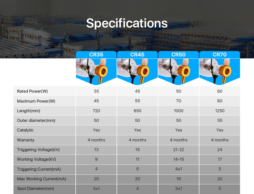 35-70W CO2 Laser Tube Upgraded Metal Head CR Series