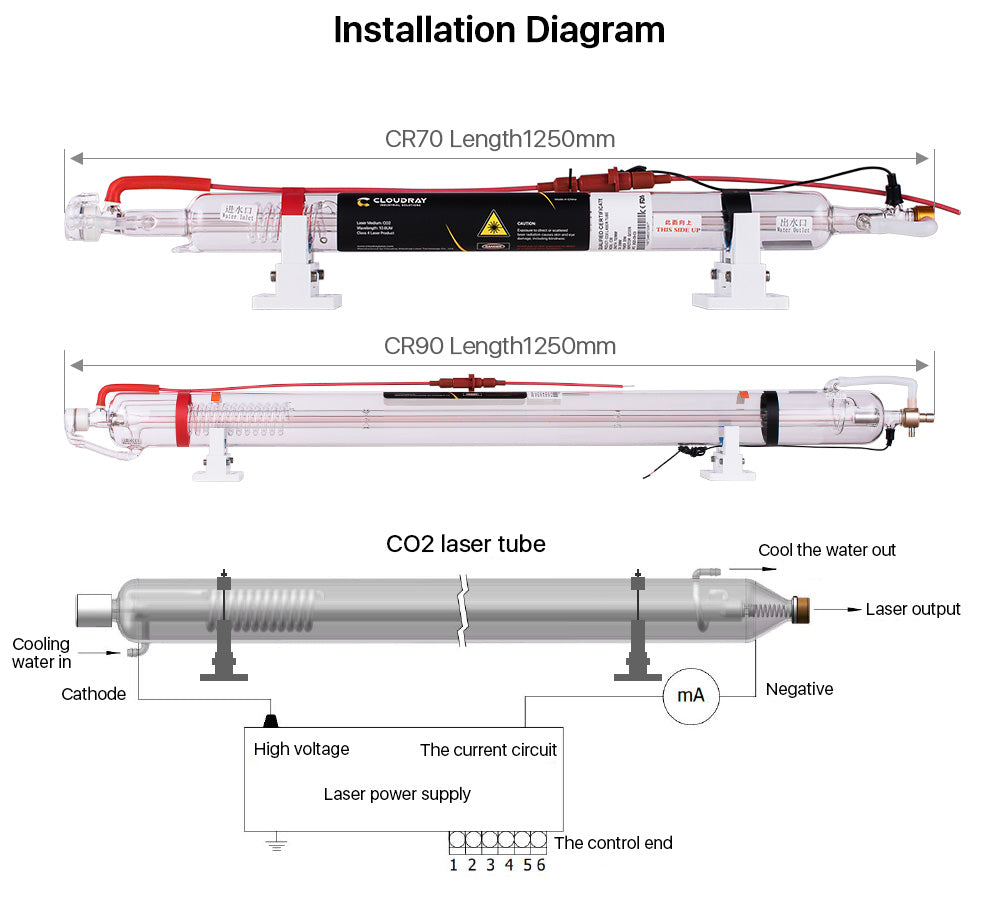 60-100W CO2 Laser Tube Upgraded Metal Head CR Series