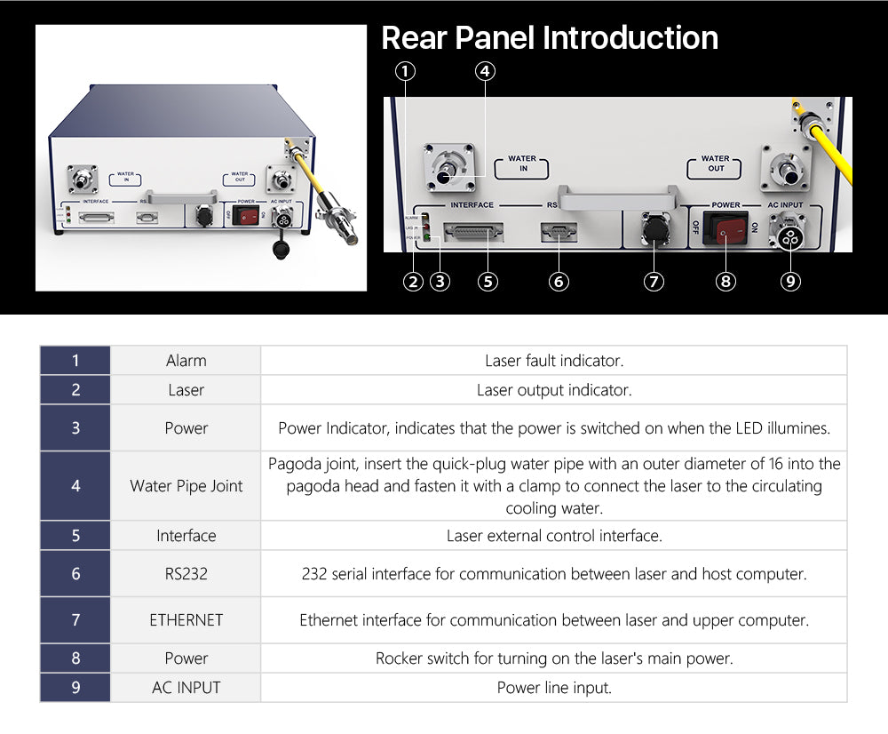 Raycus 1000W 1500W CW Fiber Laser Source For Welding