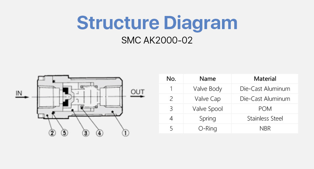 Air Check Valve OEM SMC AK2000-20 Max 1.5Mpa 1/4 Thread