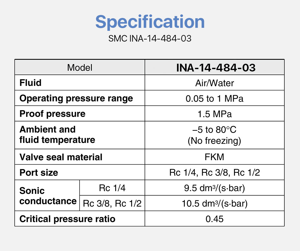 Raylasers OEM SMC High Pressure Check Valve INA-14-484-03 28MM Thread 1.5Mpa Poof Pressure for Laser Cutting Machine Air System