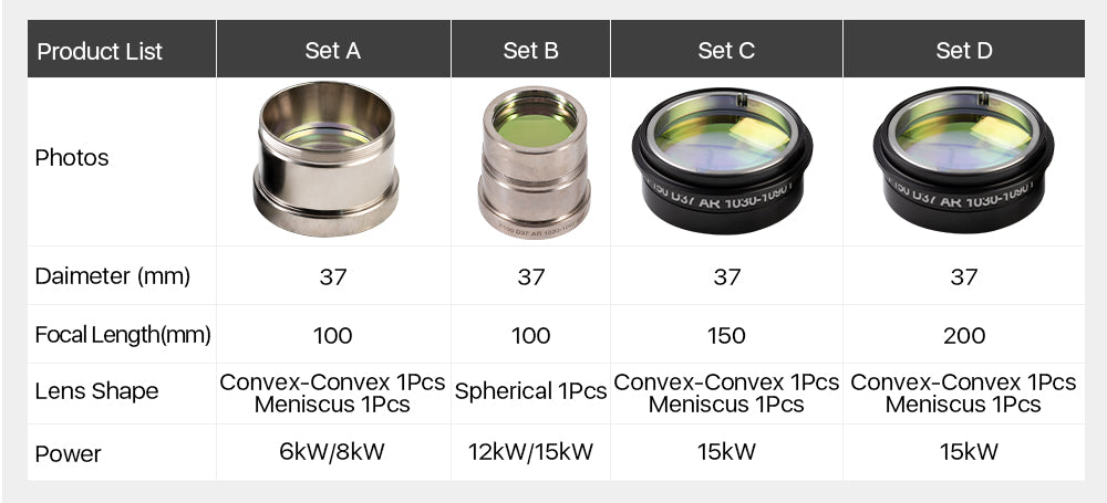 Raylasers Collimating & Focusing Lens For Precitec Cutting Head