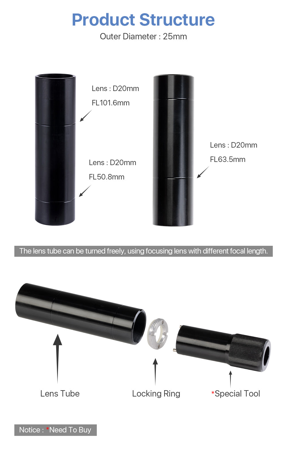 E Series CO2 Lens Tube O.D. 25mm