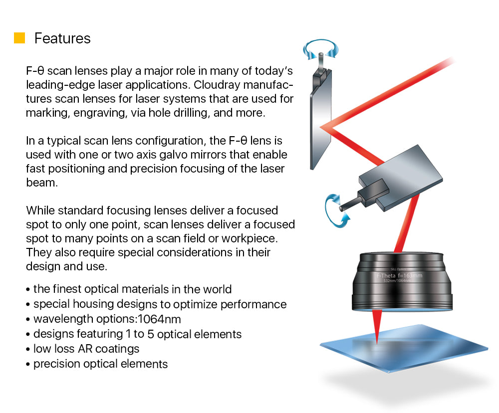 F-theta Scan Lens Wavelength 1064nm for Galvo Systems