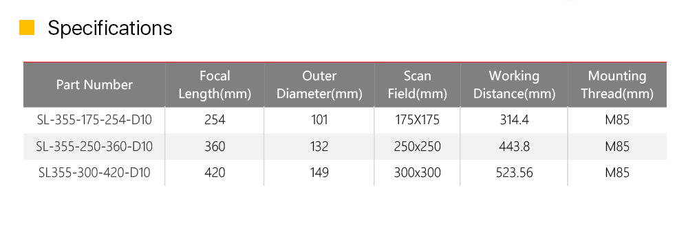 Raylasers UV F-theta Scan Lens