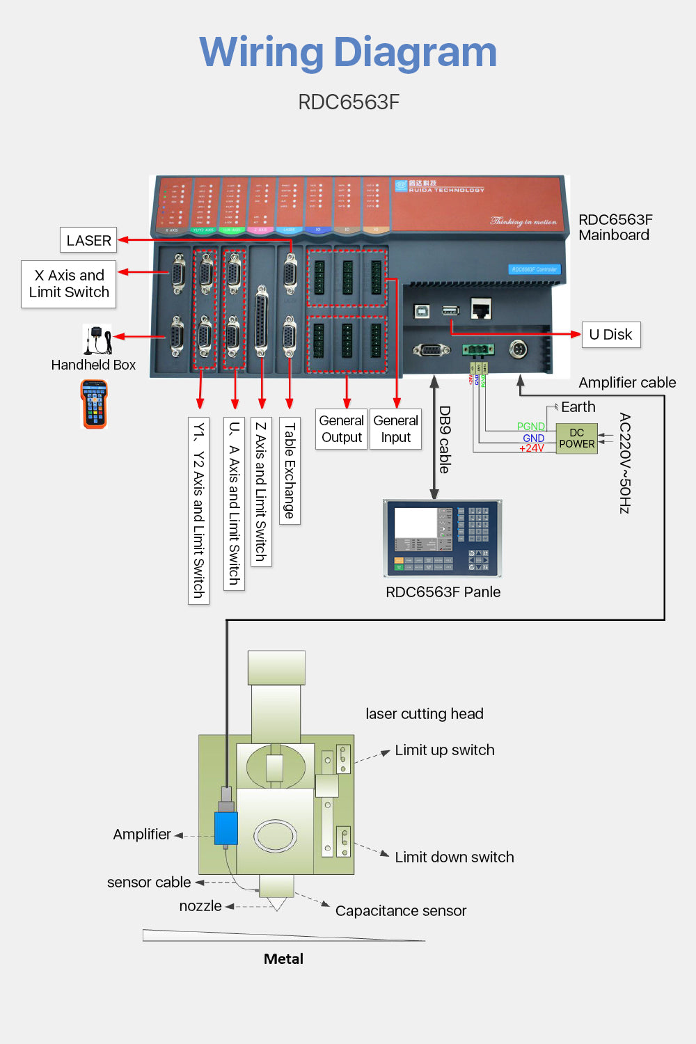 Rudia RDC6563F Fiber Laser Controller