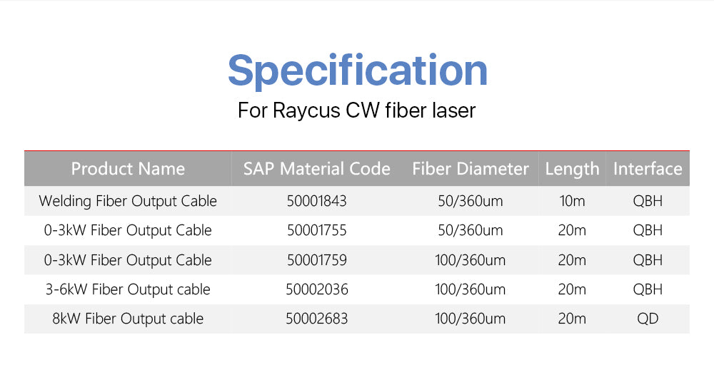 Raylasers Fiber Output Cable For Raycus CW Fiber Laser