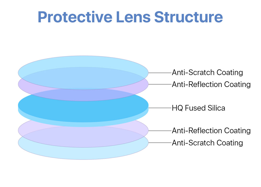 Raylasers HQ Fiber Laser Protective Windows Sale In Bulk