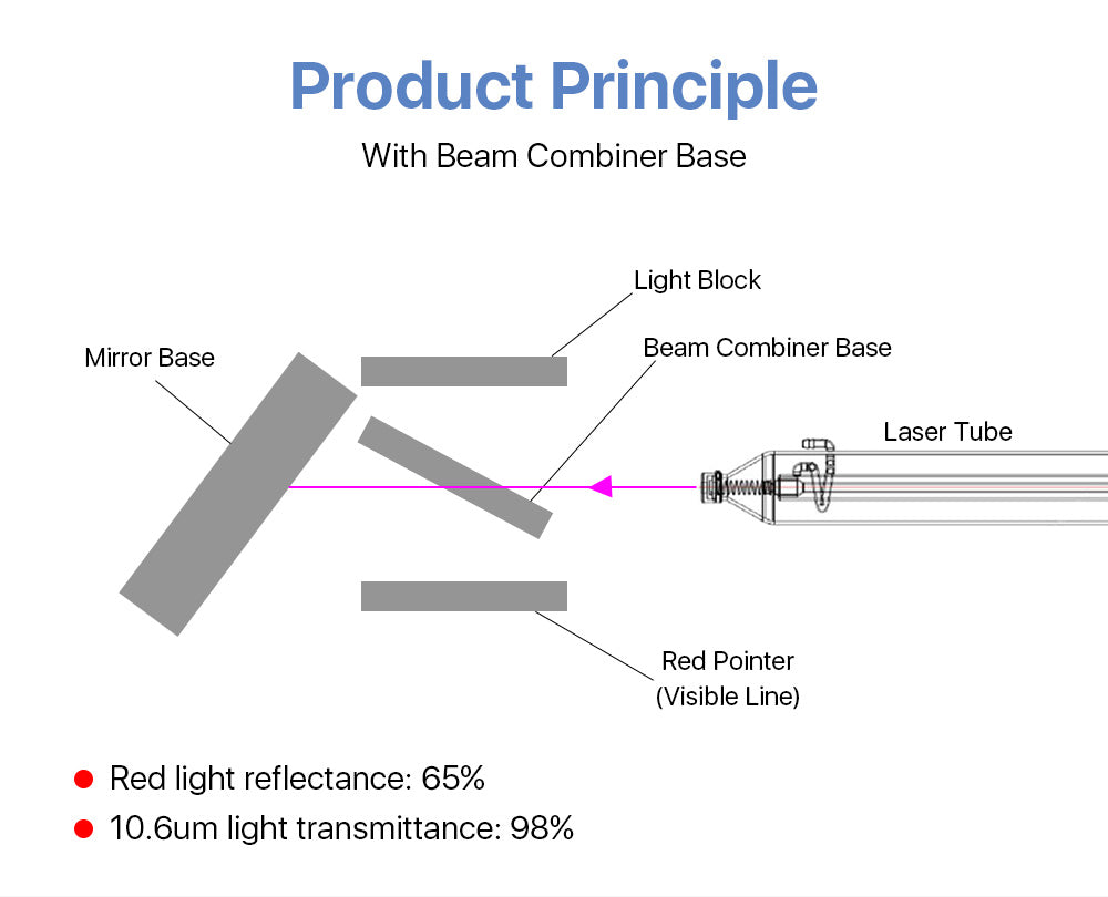 E Series 1st Mirror Mount（Including Beam Combiner）