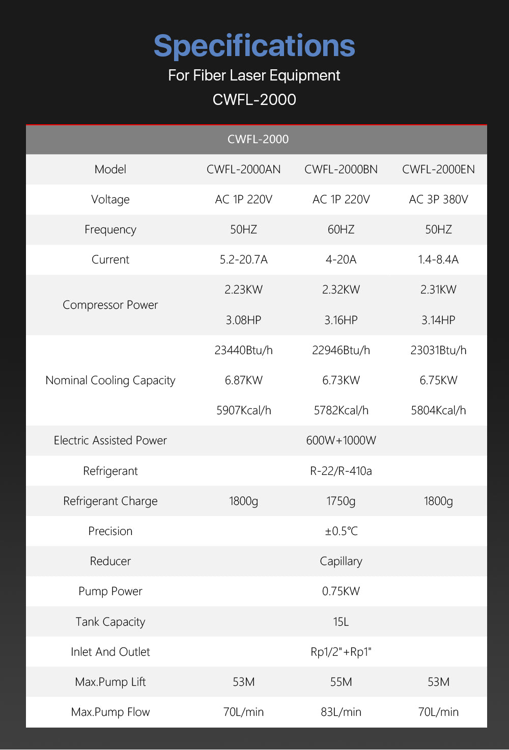 S&A Industrial Chiller（Fiber）CWFL-2000EN & 2000ANS & 2000BNS