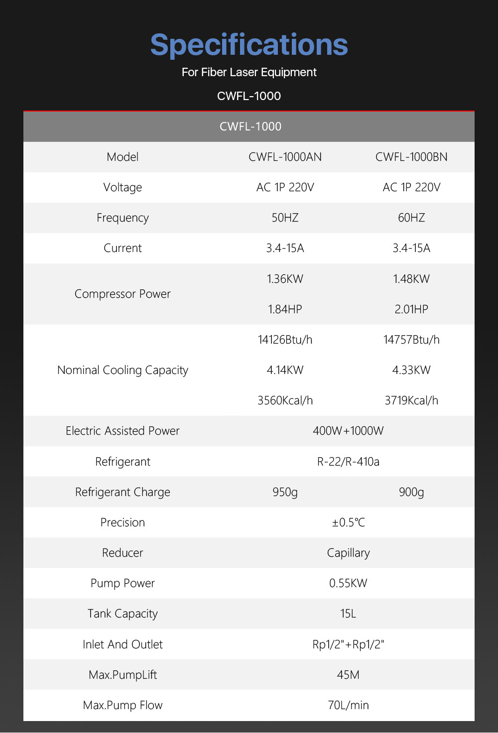 S&A Industrial Chiller（Fiber）CWFL-1000AN & 1000BN