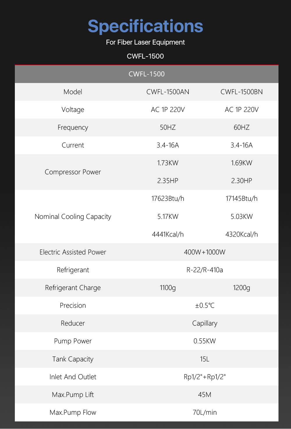 S&A Industrial Chiller（Fiber）CWFL-1500AN & 1500BN