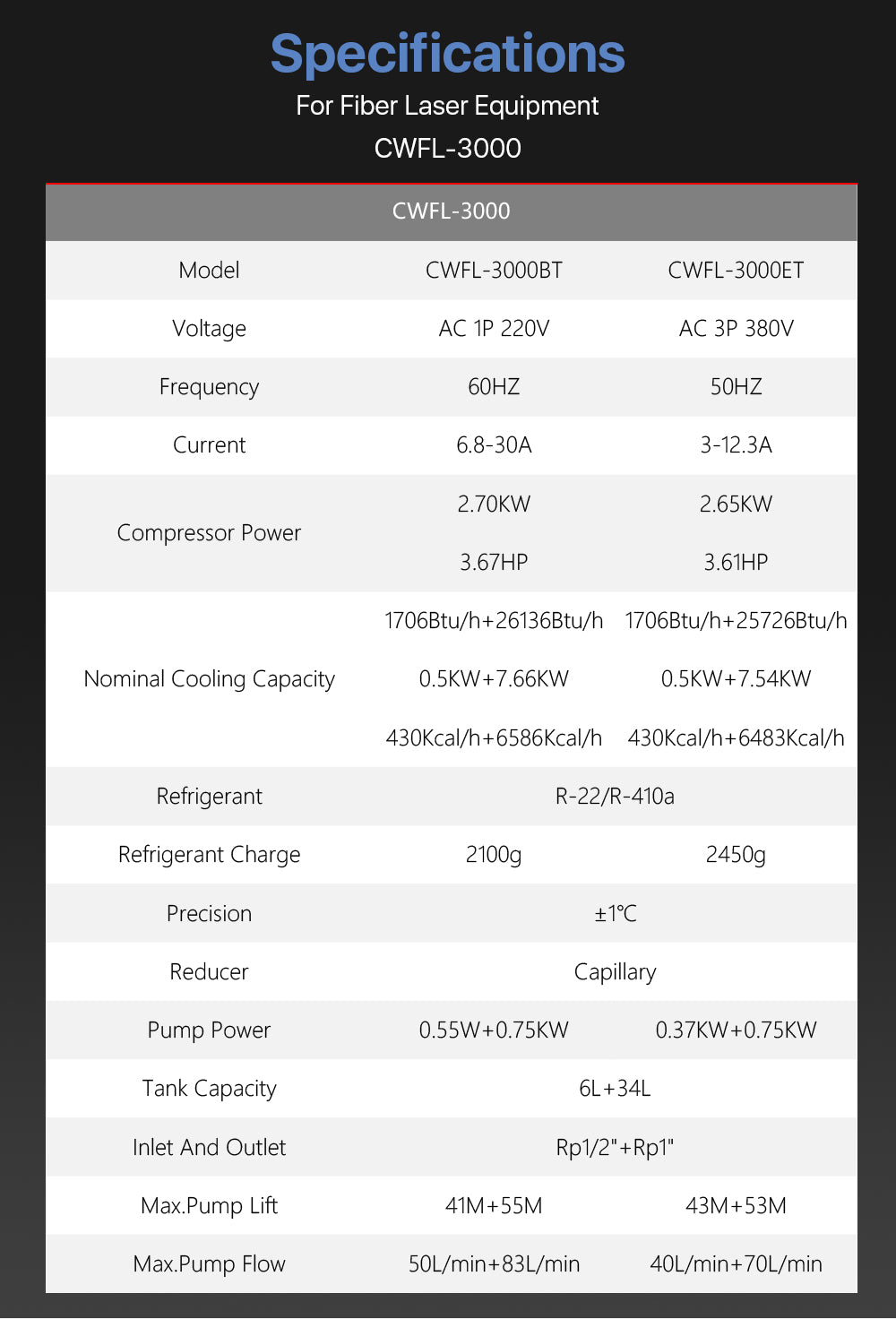 S&A Industrial Chiller（Fiber）CWFL-3000ET & 3000BT