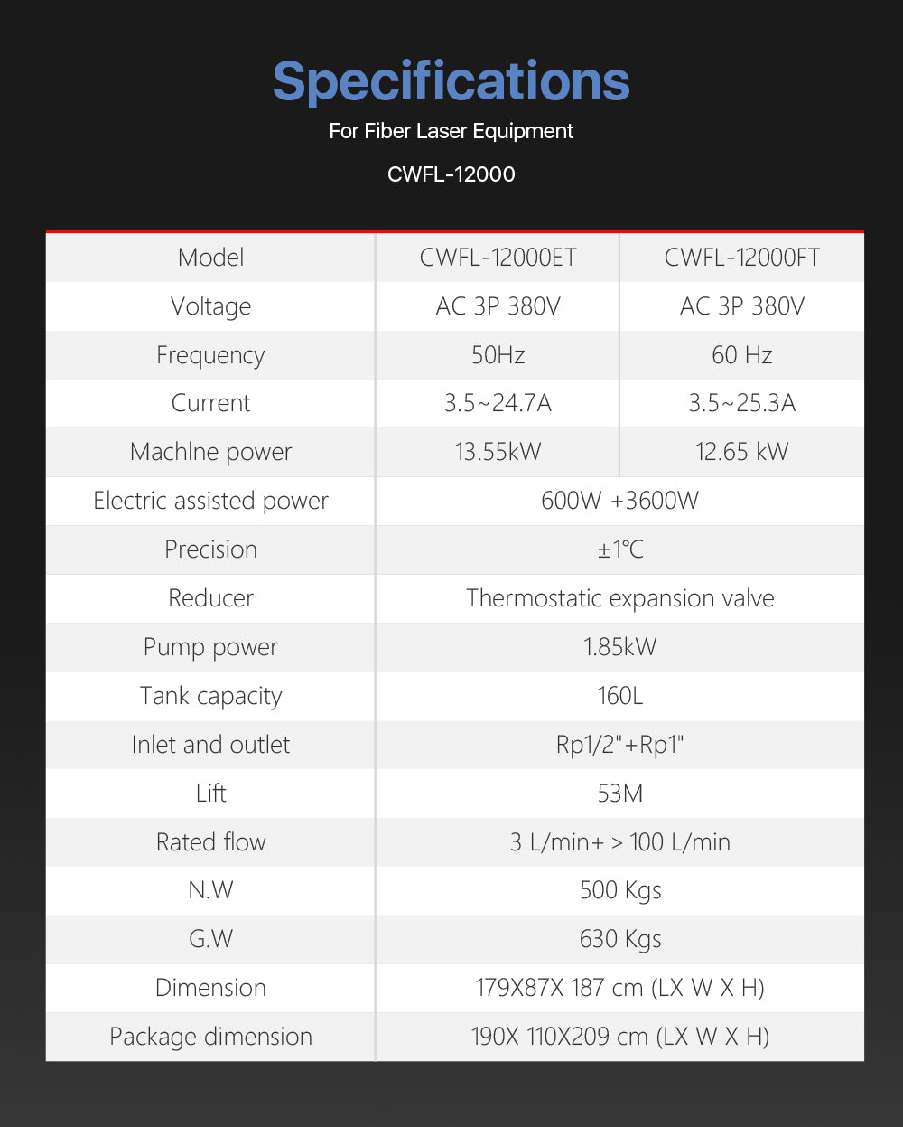 Fiber Laser Industrial Water Cooling Chillers