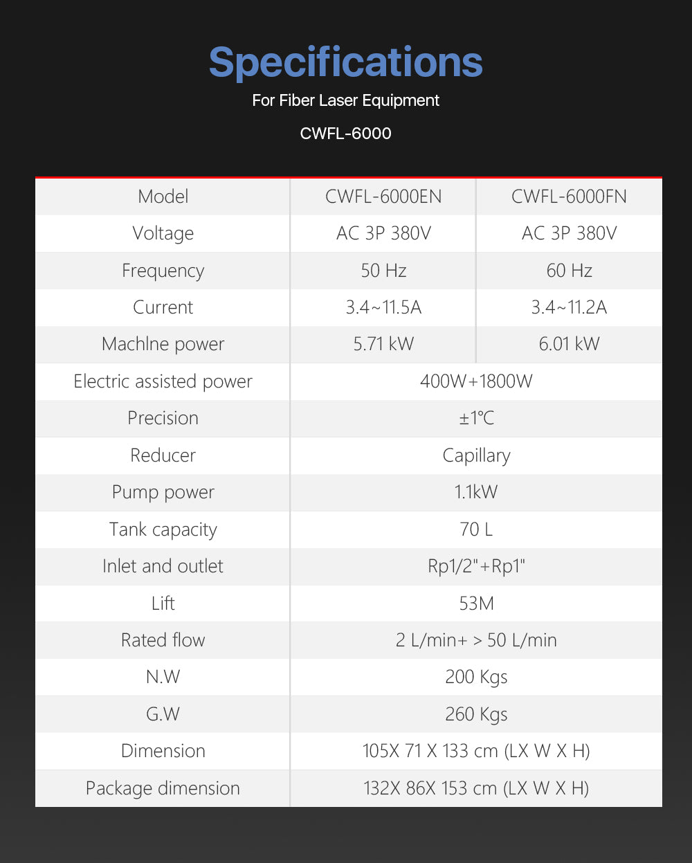 S&A Original Industrial Chiller（Fiber）CWFL-6000 380V 50HZ 60HZ