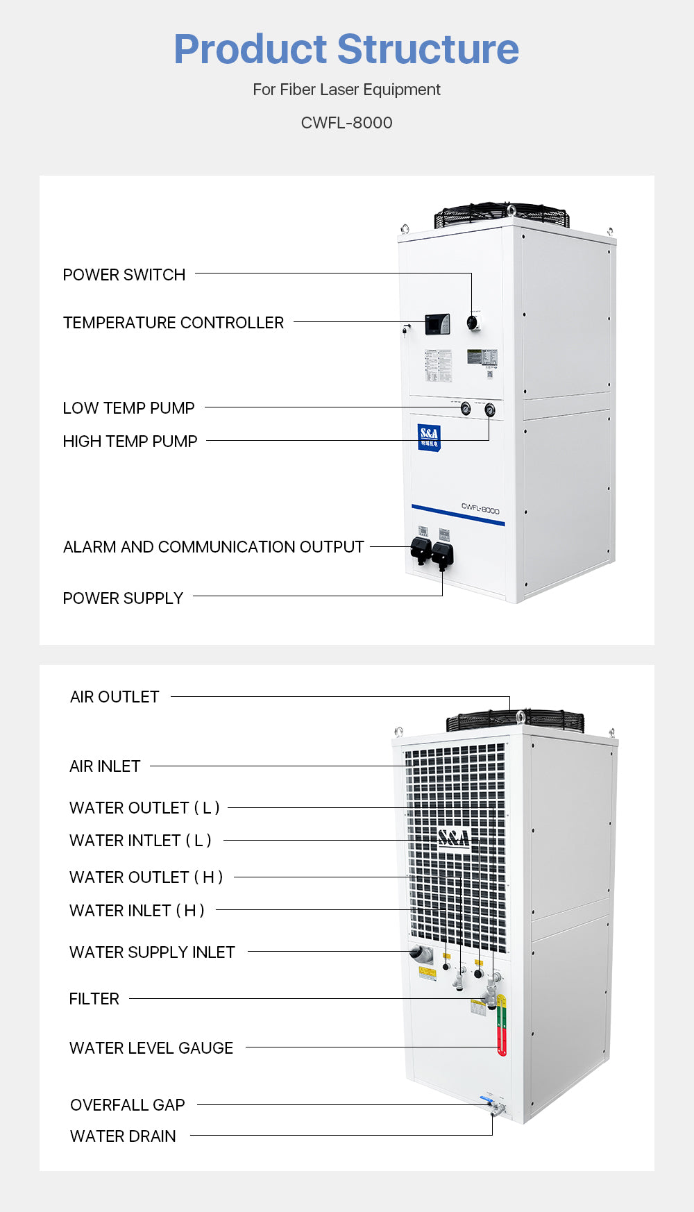 S&A Original Industrial Chiller（Fiber）CWFL-8000 380V 50HZ 60HZ