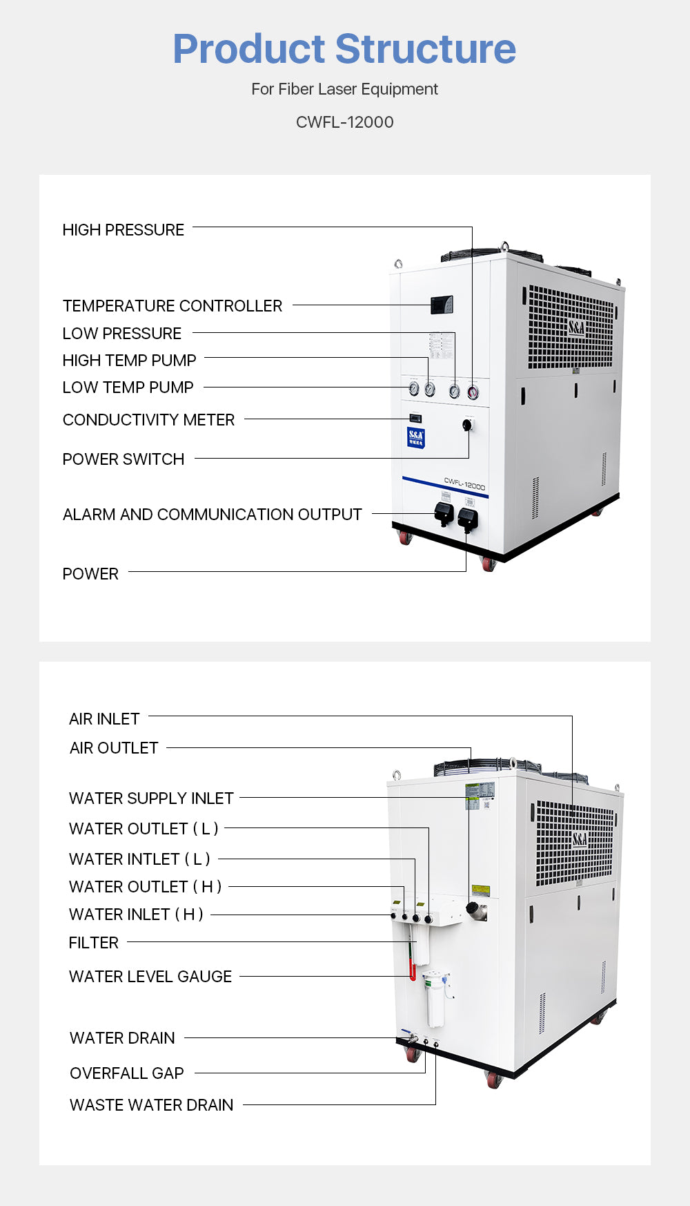 Fiber Laser Industrial Water Cooling Chillers