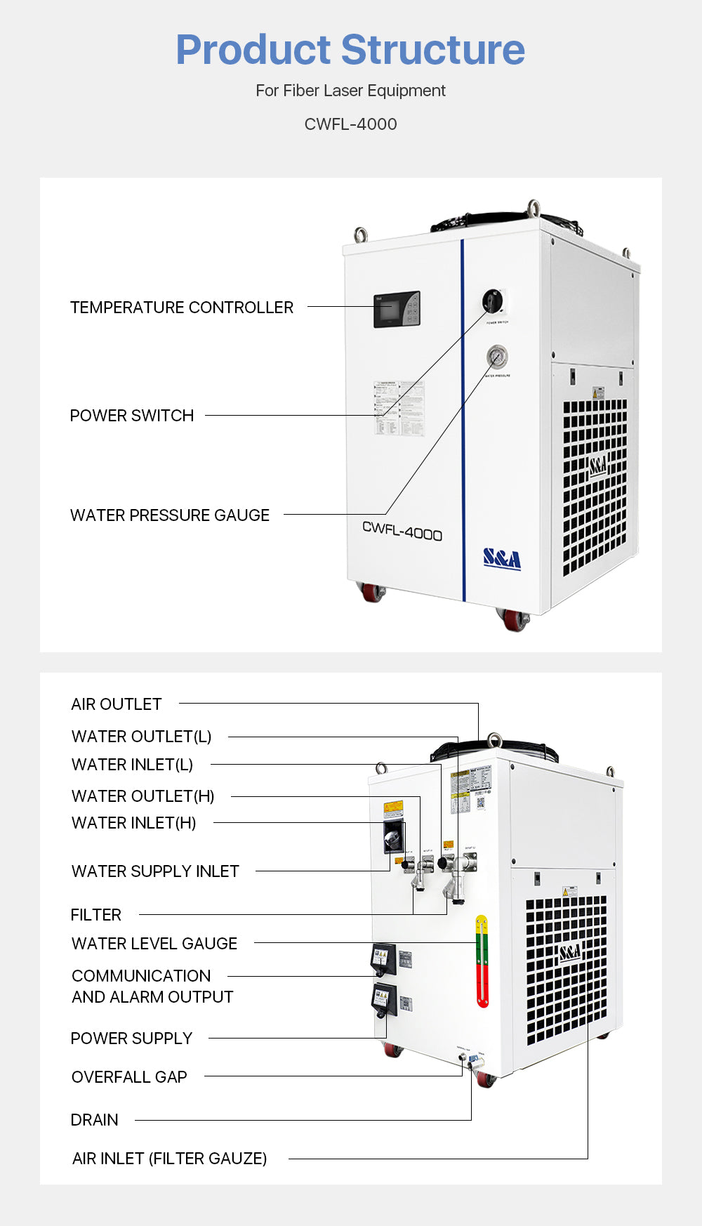 S&A Industrial Chiller（Fiber）CWFL-4000EN & 4000BN