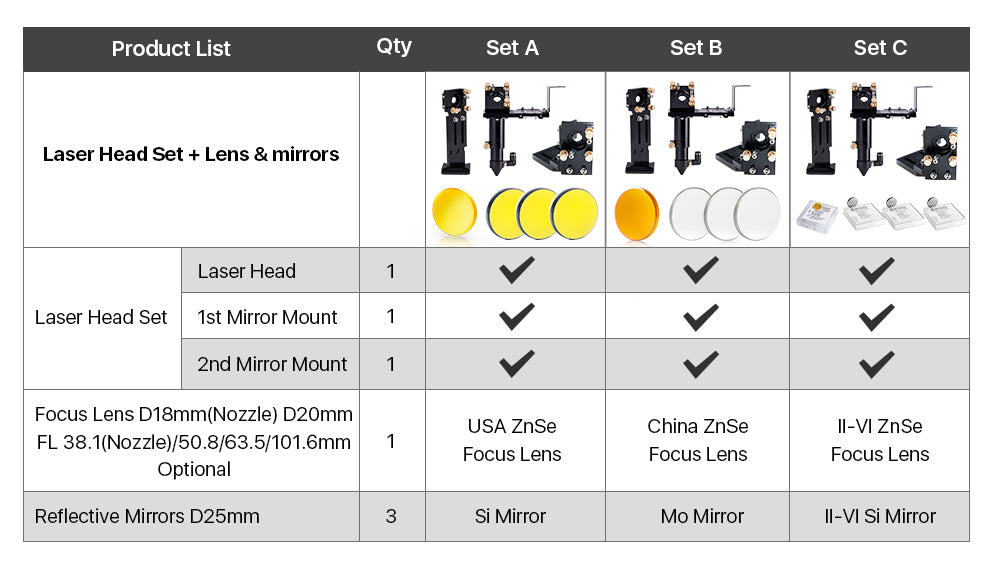 E Series CO2 Laser Head Set + 1 Pcs Focus Lens 20mm + 3 Pcs Reflective Mirror 25mm for CO2 Laser Engraving Cutting Machine