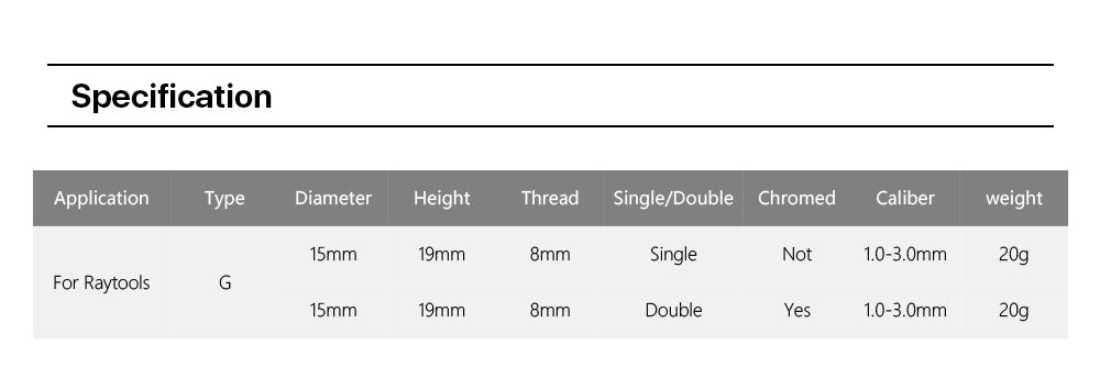 Raylasers Laser Nozzle