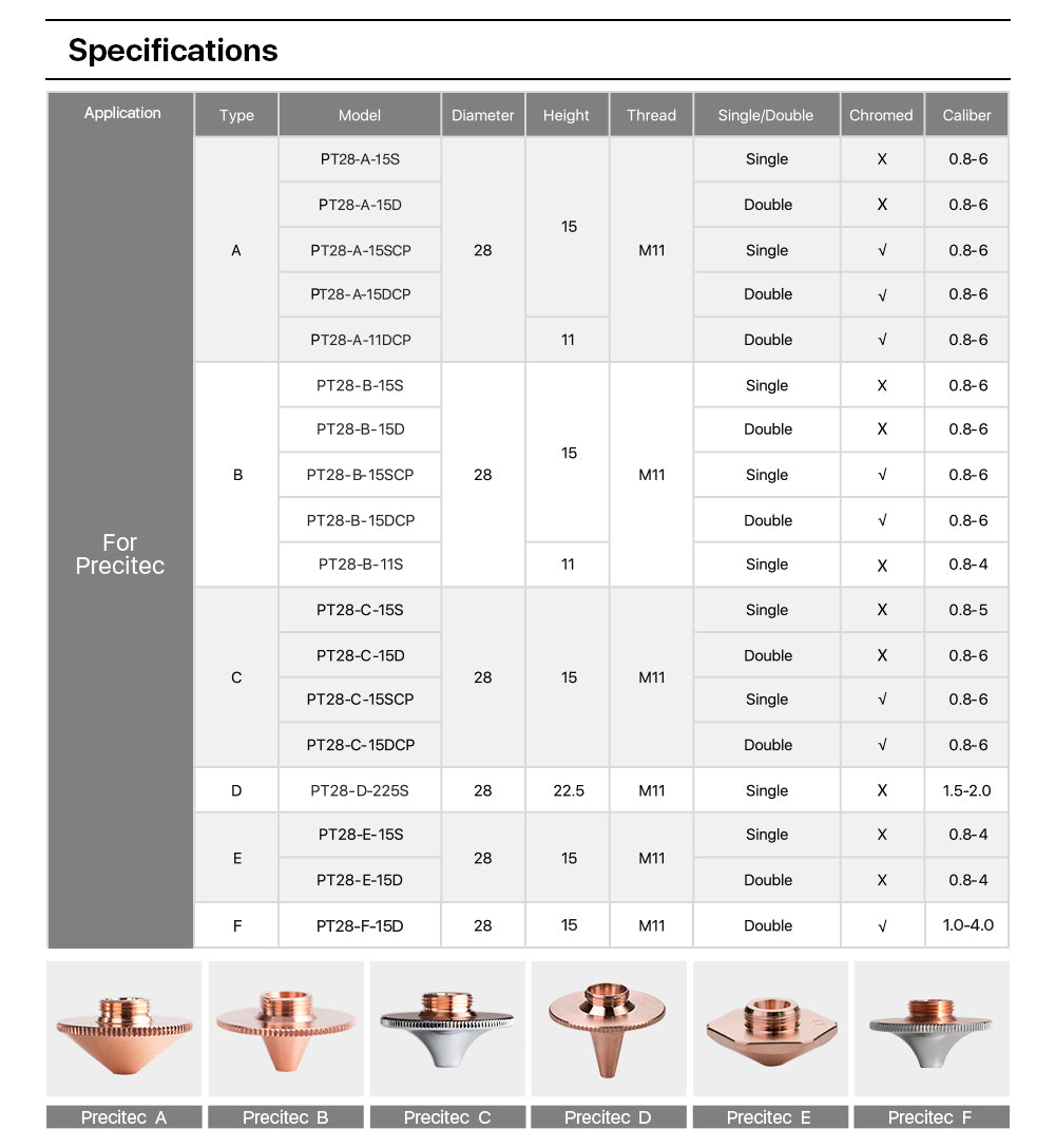 Raylasers Precitec PT-F Type High Speed Double Layer Laser Cutting Nozzles