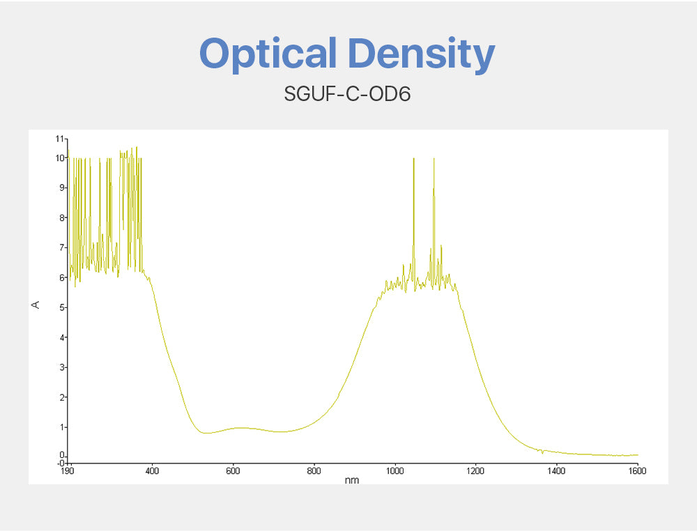 Safety Goggles 1064nm For Fiber Laser