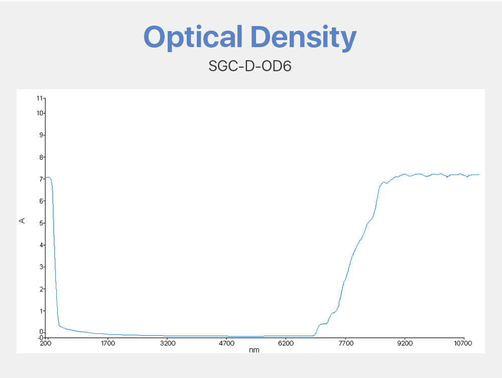 Safety Goggles 10600um For CO2 Laser