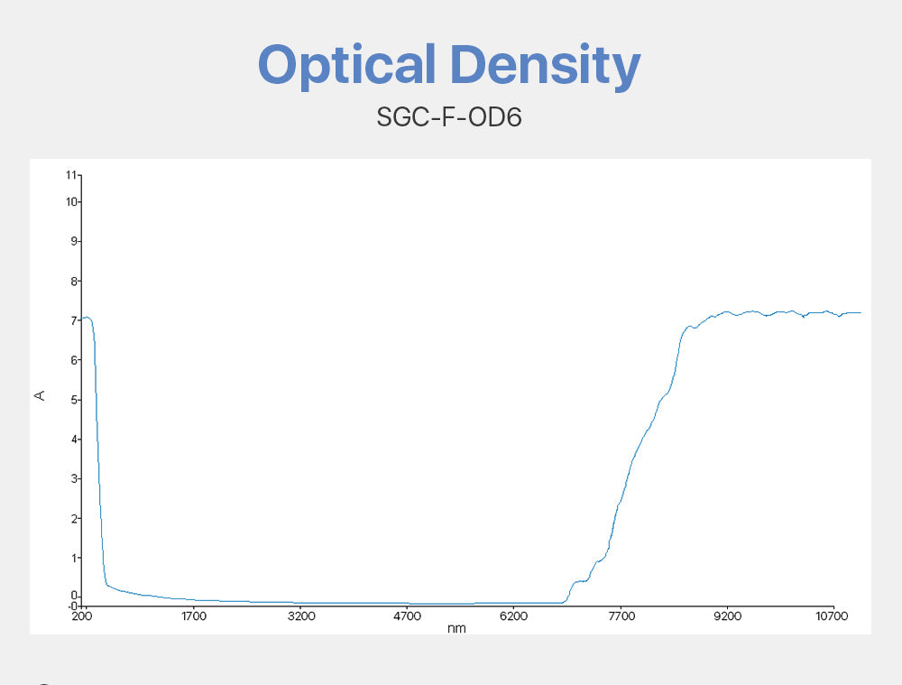 CO2 Laser Safety Goggles