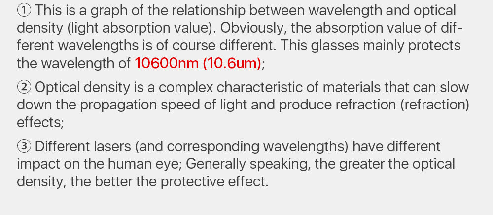 Safety Goggles 10600um For CO2 Laser