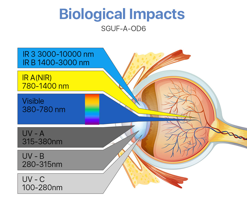 Safety Goggles 1064nm For Fiber Laser