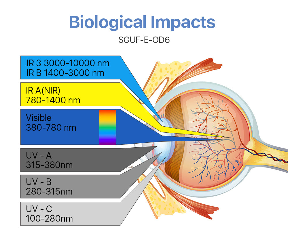 Safety Goggles Protective Goggles for Fiber Laser