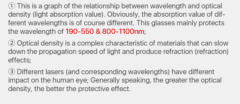 Laser Safety Glasses Protective Goggles