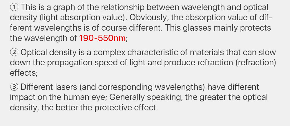 UV& Green Laser Safety Glasses