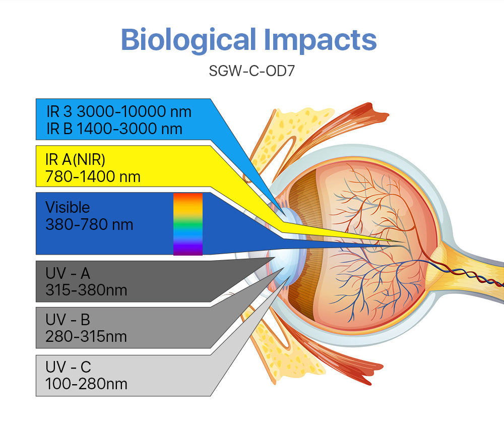 Fiber Laser Welding Safety Protection Goggles