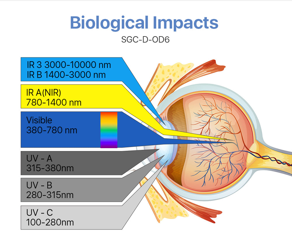 Safety Goggles 10600um For CO2 Laser